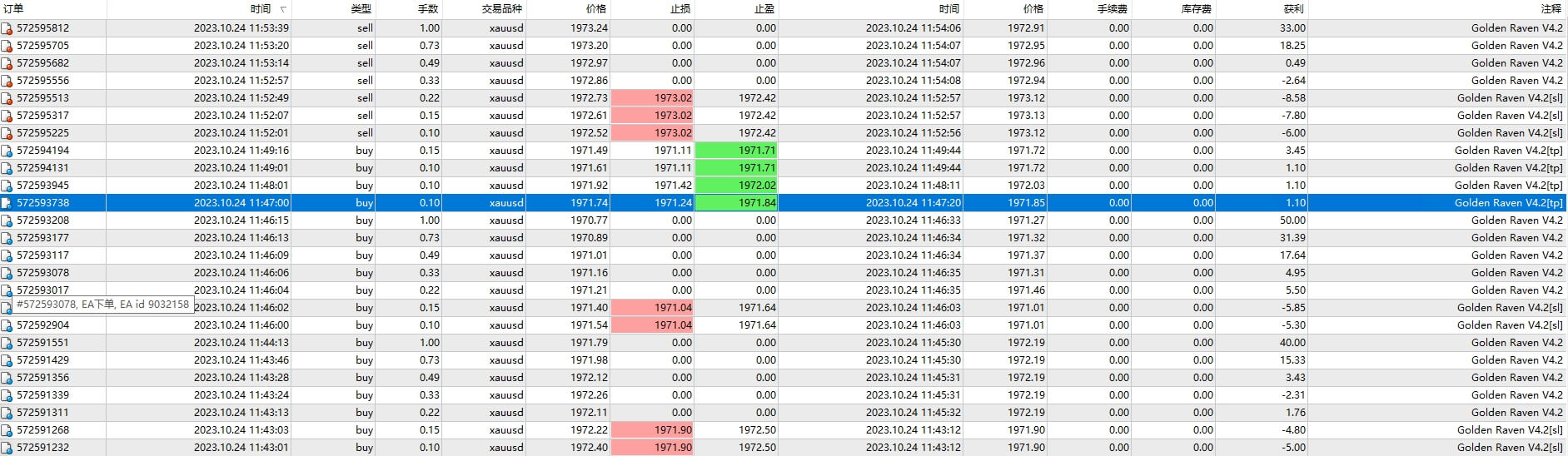 Golden_Raven_V4.2_fix
