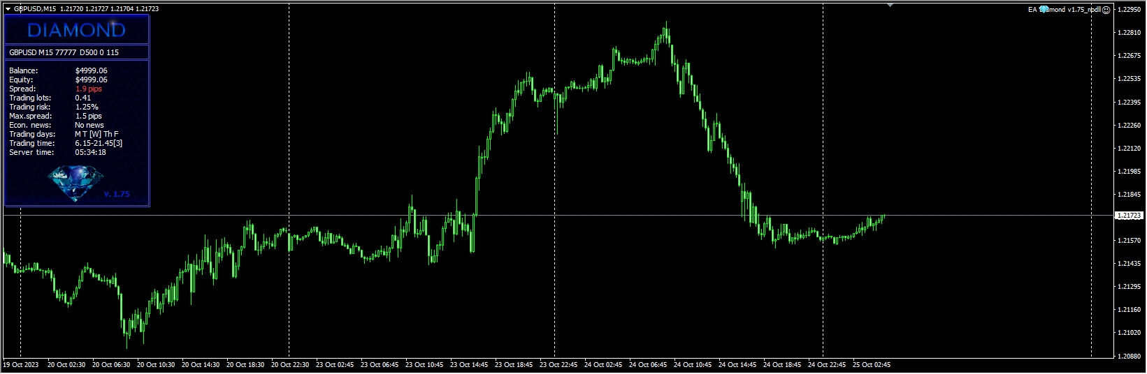 EA Diamond v1.75_nodll