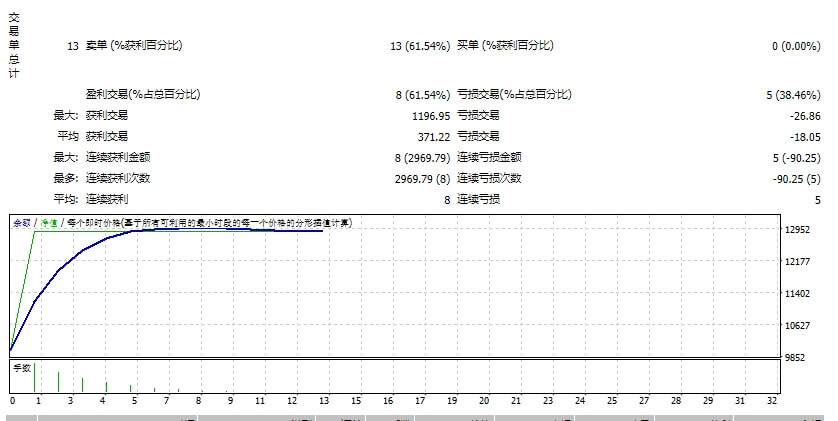 EA Kama FX_TraderMuda