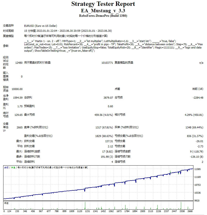 EA_Mustang_v_3.3