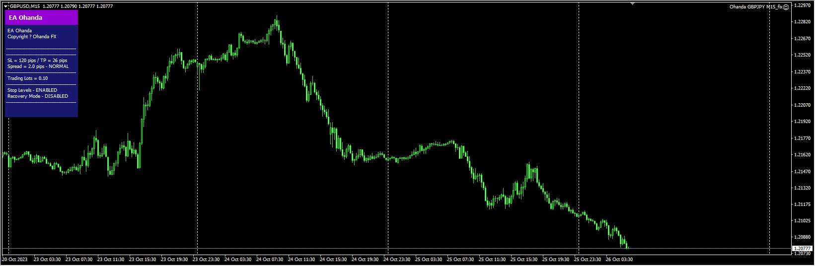 Ohanda GBPJPY M15_fix