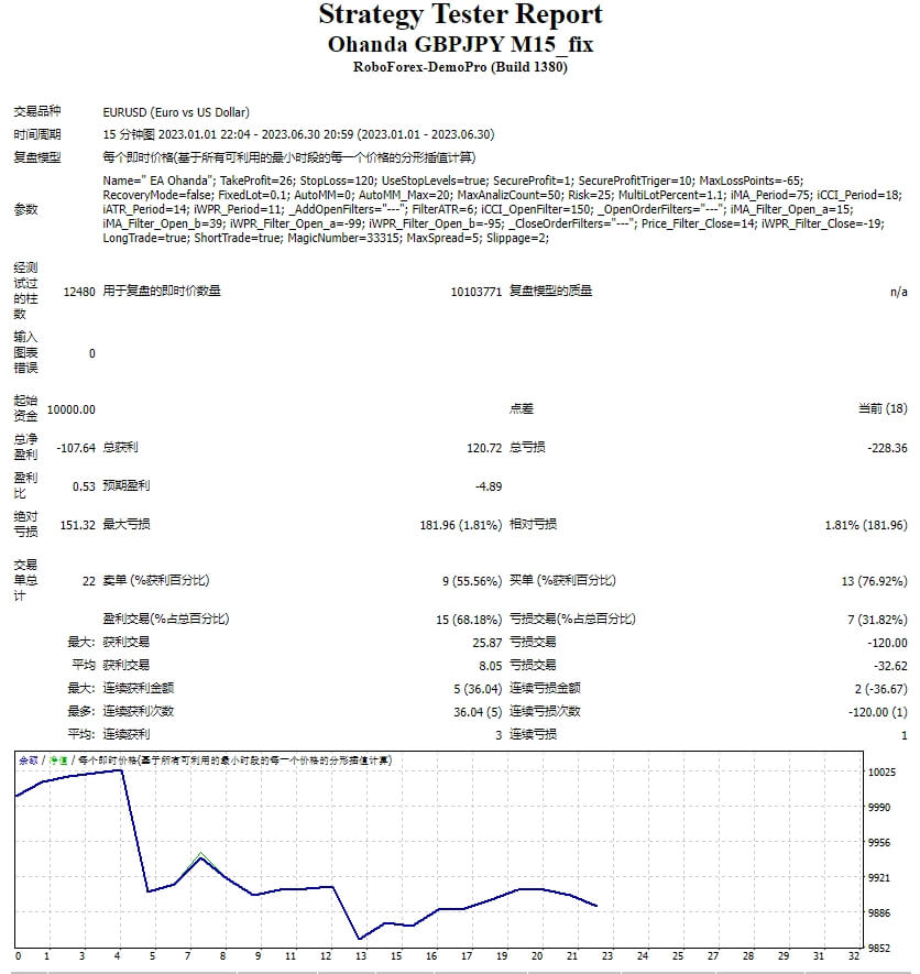 Ohanda GBPJPY M15_fix