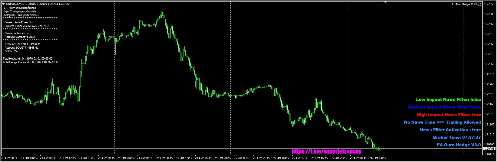 EA Ouro Hedge Scalping 3.0