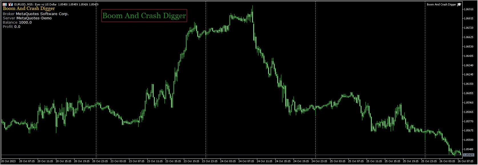 Boom And Crash Digger