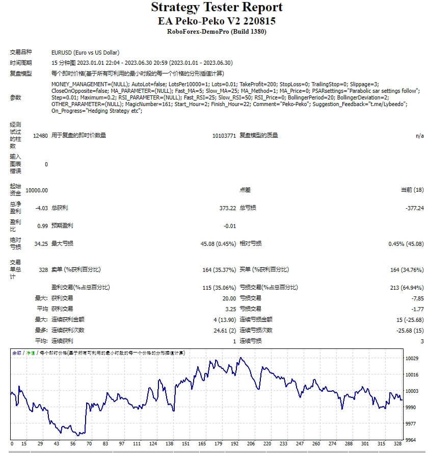 EA Peko-Peko V2 220815