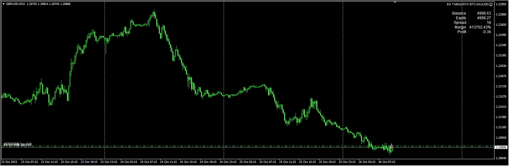 EA TABULINTA BTC-XAUUSD