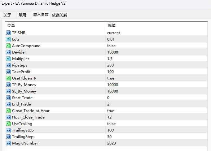 EA Yumnaa Dinamic Hedge V2