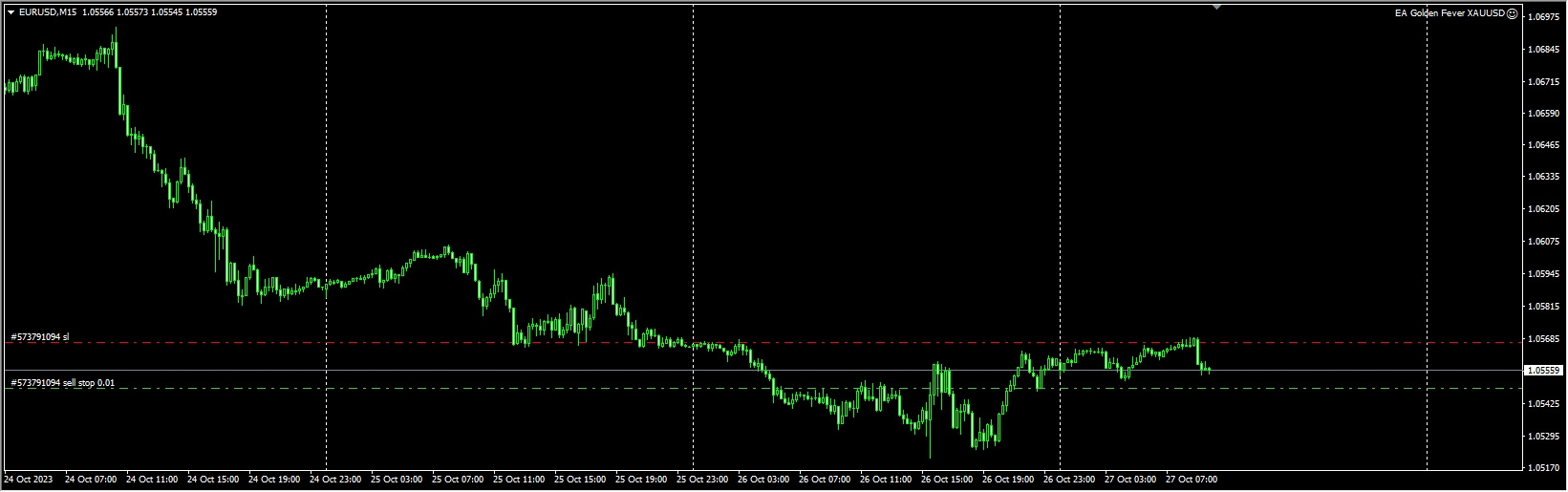 EA Golden Fever XAUUSD