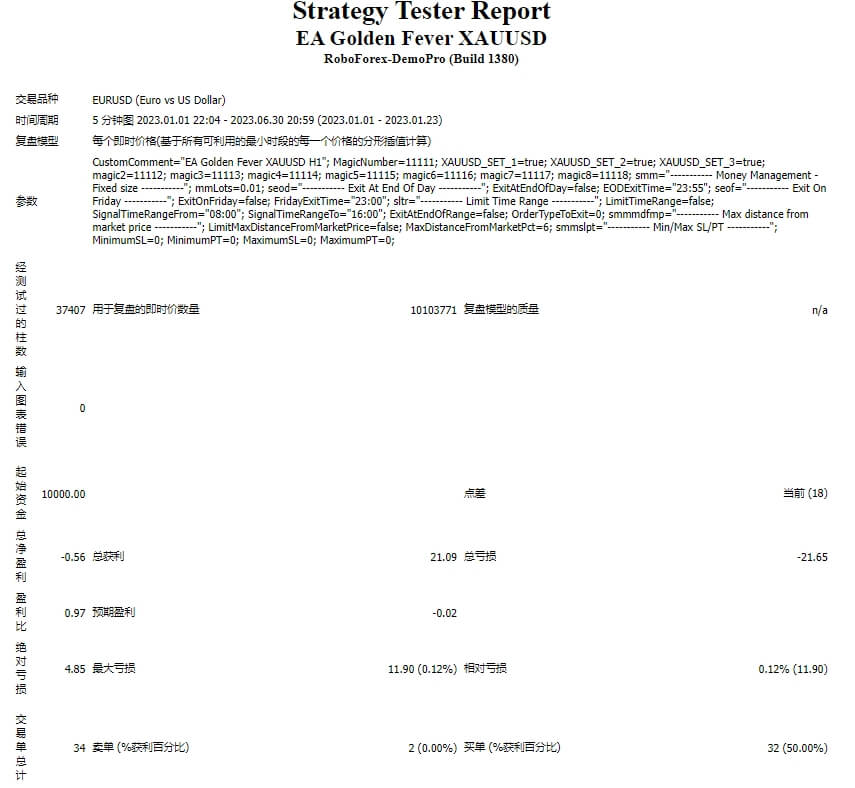 EA Golden Fever XAUUSD