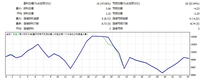 EA Golden Fever XAUUSD