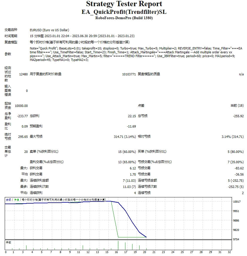 EA_QuickProfit(Trendfilter)SL