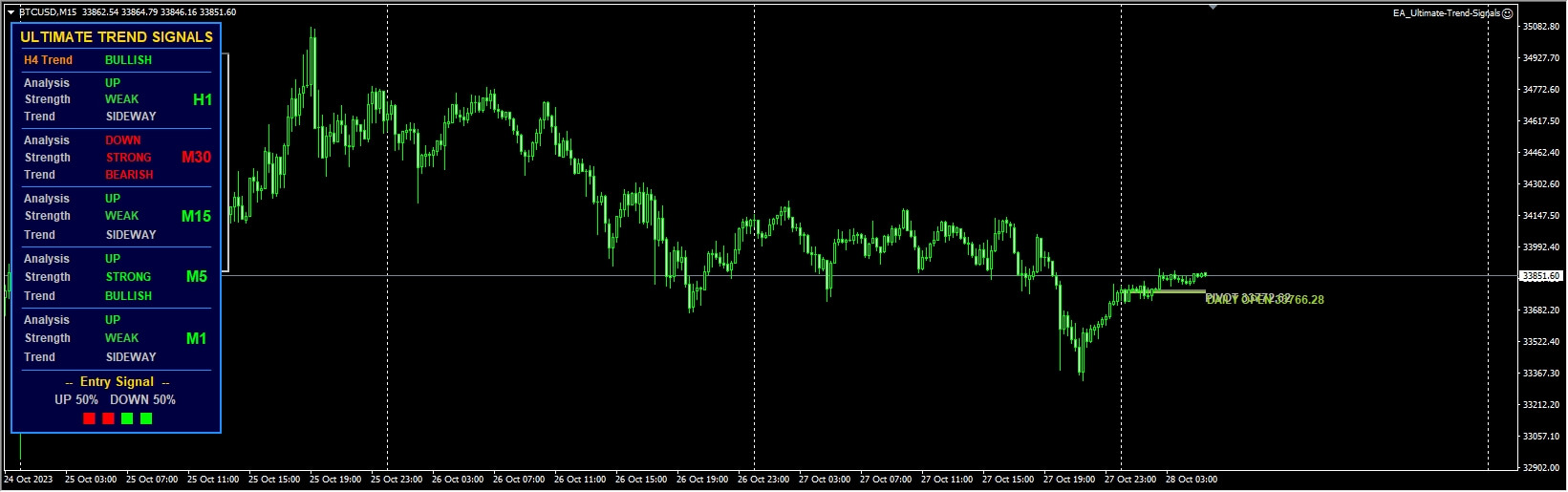 EA_Ultimate-Trend-Signals