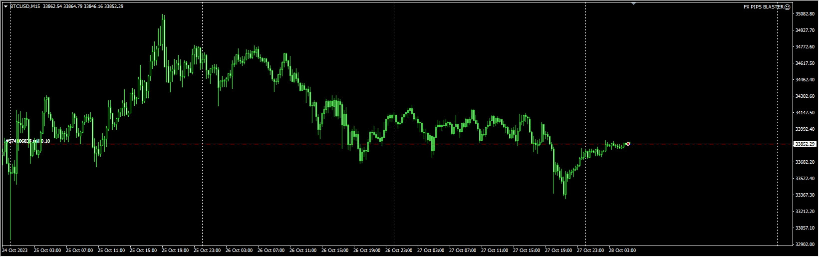 FX PIPS BLASTER