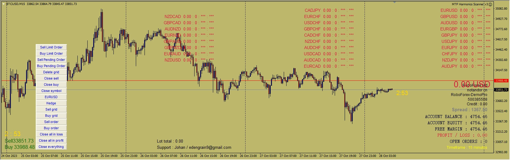 MTF Harmonics Scanner v3 EA