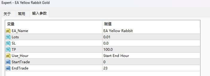 EA Yellow Rabbit Gold
