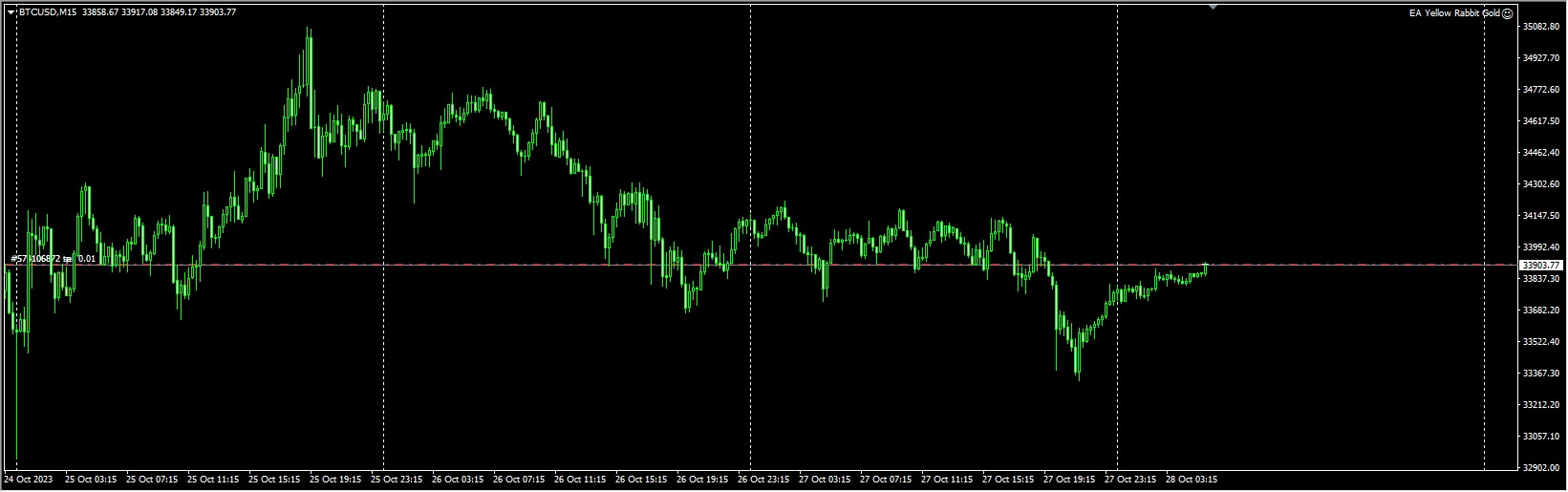 EA Yellow Rabbit Gold