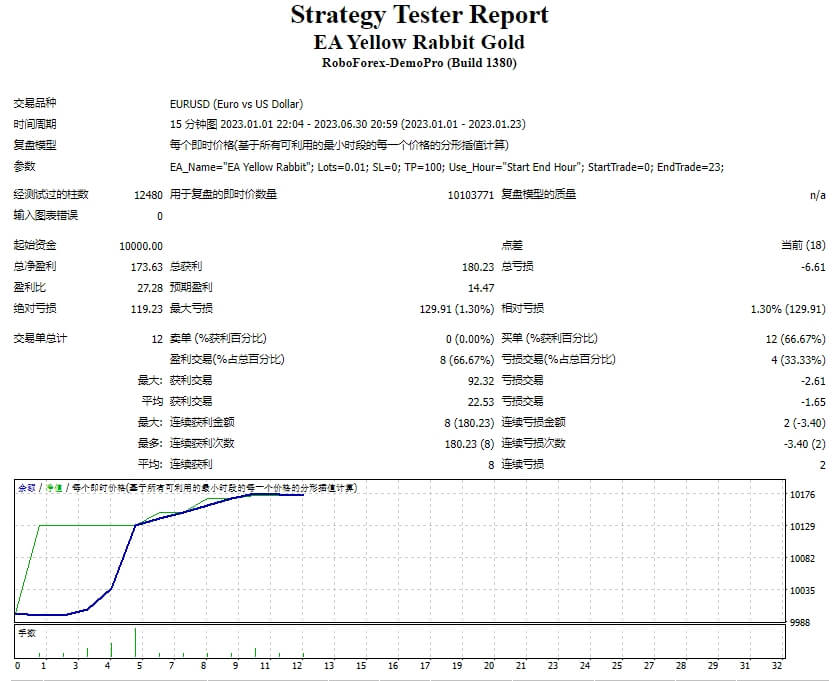 EA Yellow Rabbit Gold