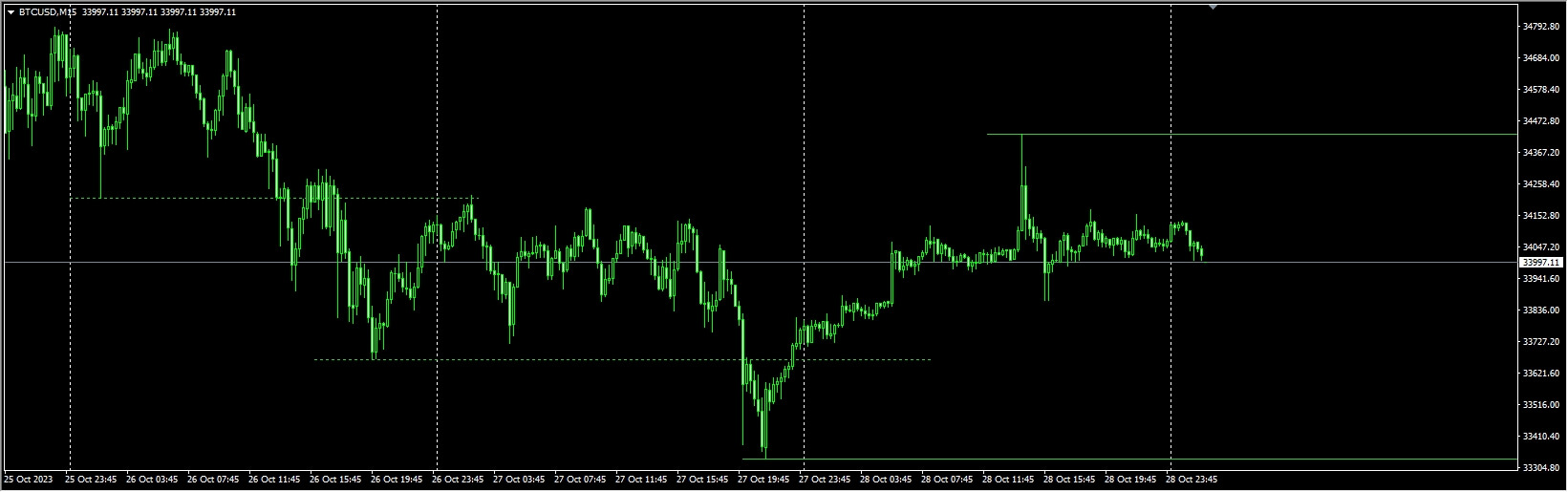 TWK Auto Support & Resistance V3