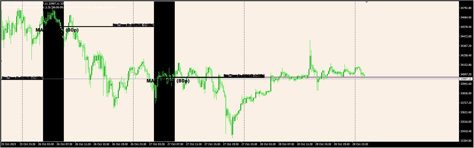 U.P.S System for MT4