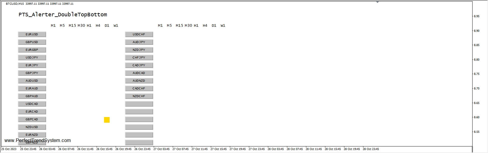 ULTIMATE Double Top Bottom Alerter