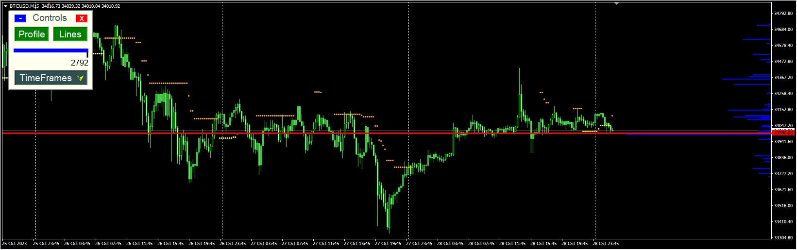 Ultimate Dynamic Levels