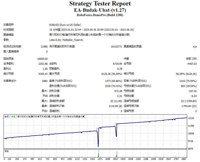 EA-Budak-Ubat-(v1.27)