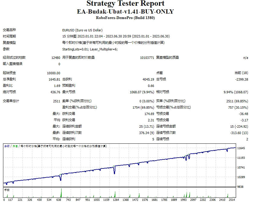 EA-Budak-Ubat-v1.41-BUY-SELL