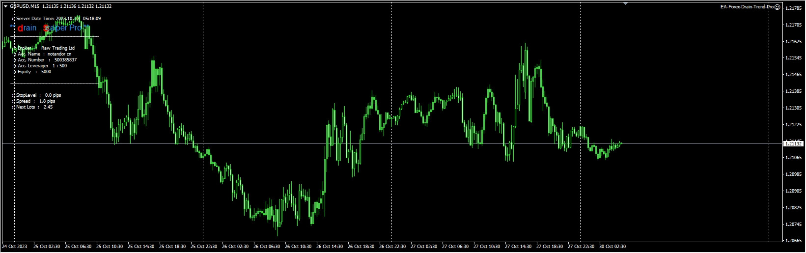 EA-Forex-Drain-Trend-Pro