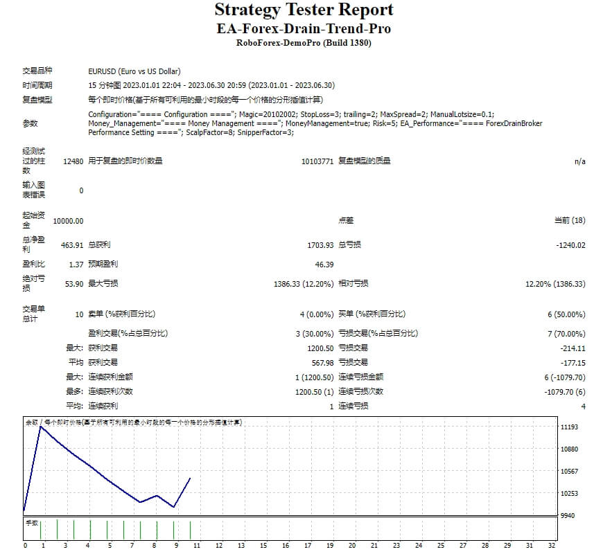 EA-Forex-Drain-Trend-Pro