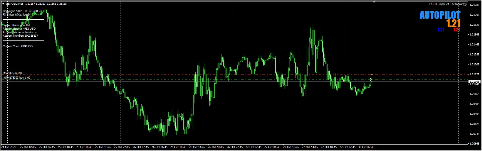 EA-FX Sniper 24 - Autopilot