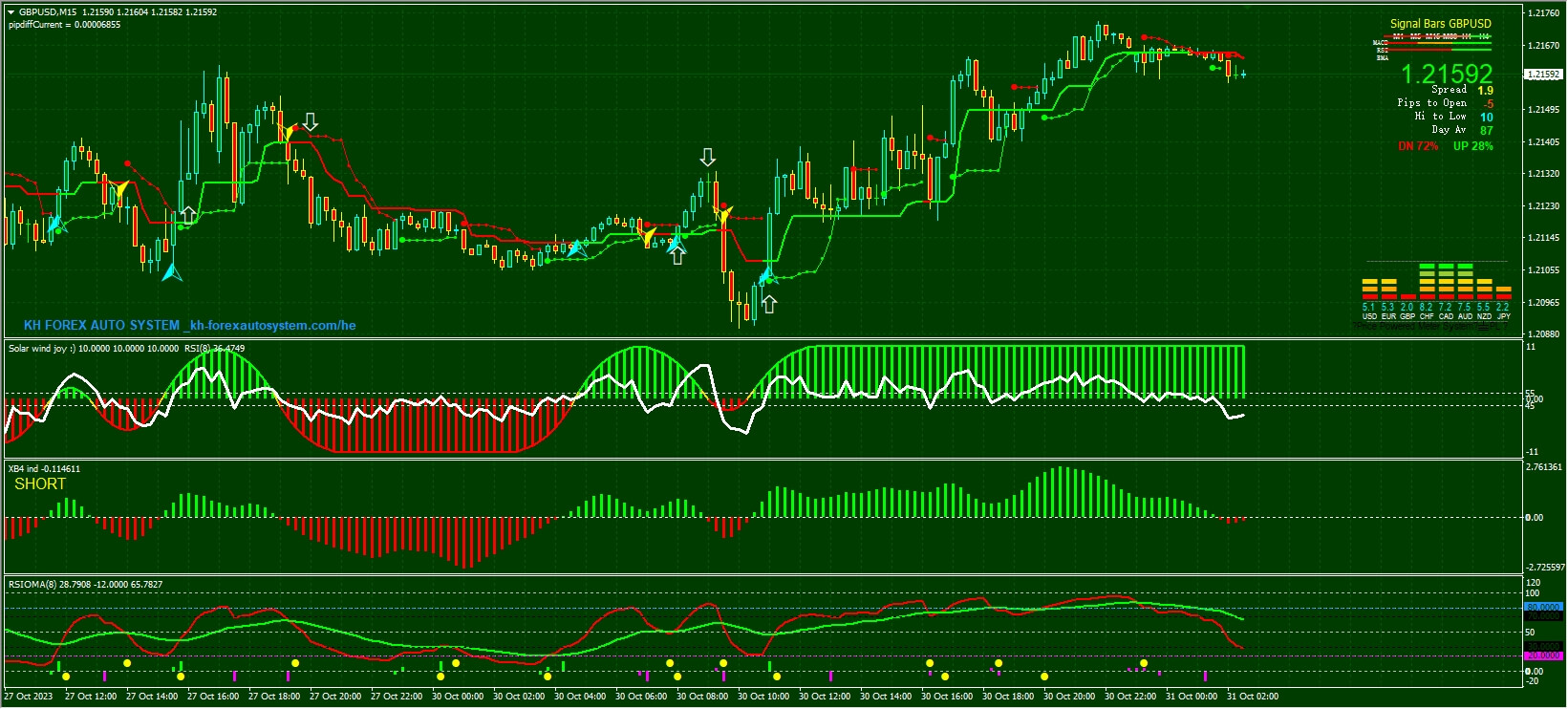 TrendMagicSignalSystem