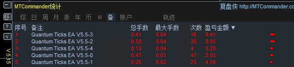 QUANTUM TICKS EA V5.5