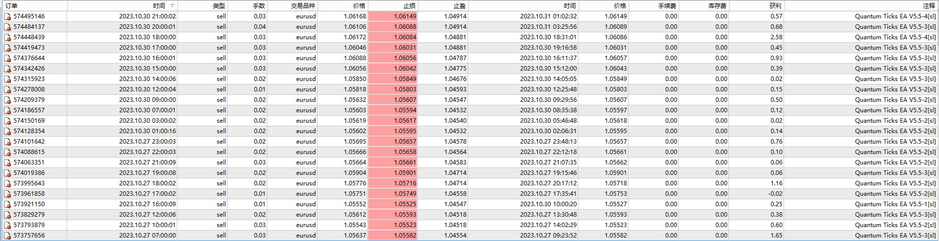 QUANTUM TICKS EA V5.5