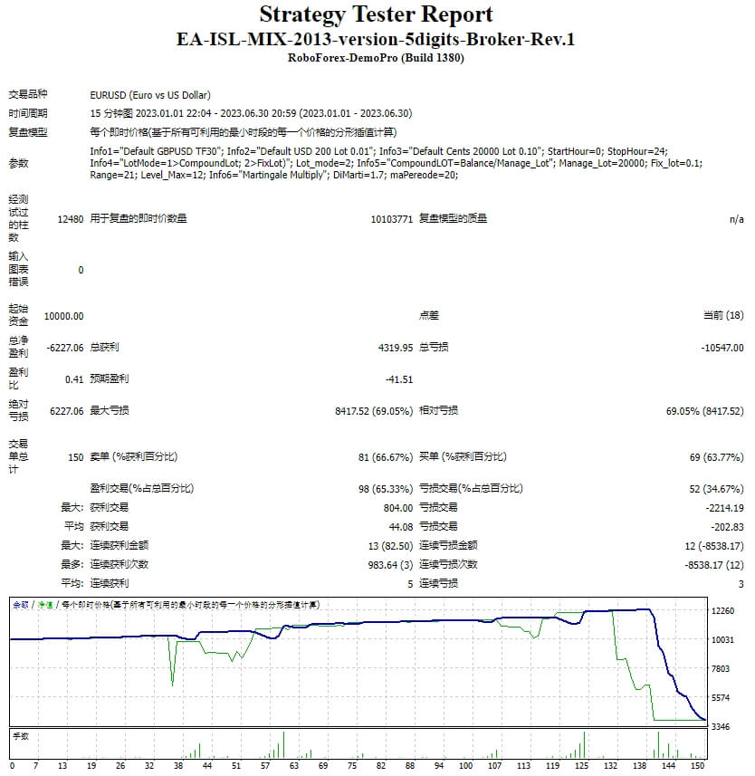 EA-ISL-MIX-2013-version-5digits-Broker-Rev.1