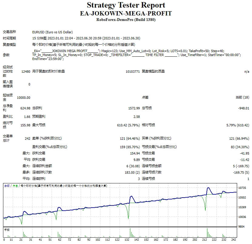 EA-JOKOWIN-MEGA-PROFIT