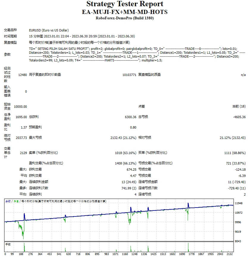 EA-MUJI-FX+MM-MD-HOTS