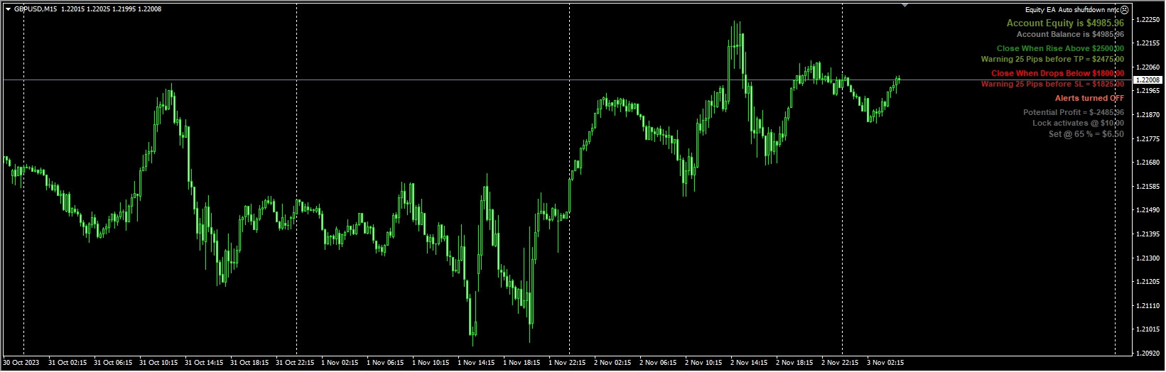 Equity EA Auto shuftdown nmc
