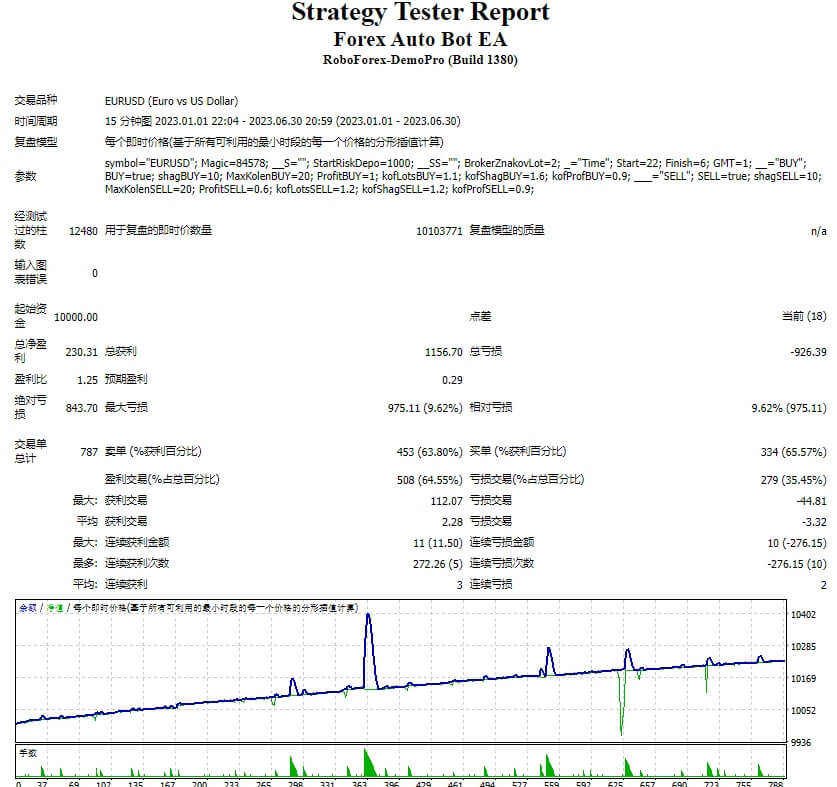 Forex-Auto-Bot-EA - 无广告 - 2023-11-04 | 非与或