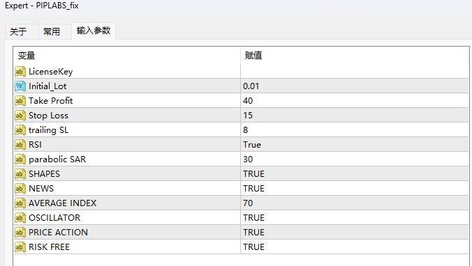 PIPLABS EA MT4 - 无广告 - 2023-11-27 | 非与或