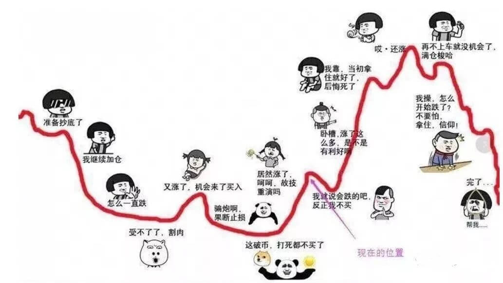 外汇高手间流传的9大实战技巧,最后一条最重要!