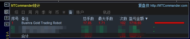 Bushra Gold Trading Robot