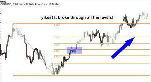 外汇市场也有黄金分割？浪漫又实用的斐波那契指标！