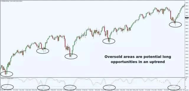 外汇高手间流传的9大实战技巧，最后一条最重要！