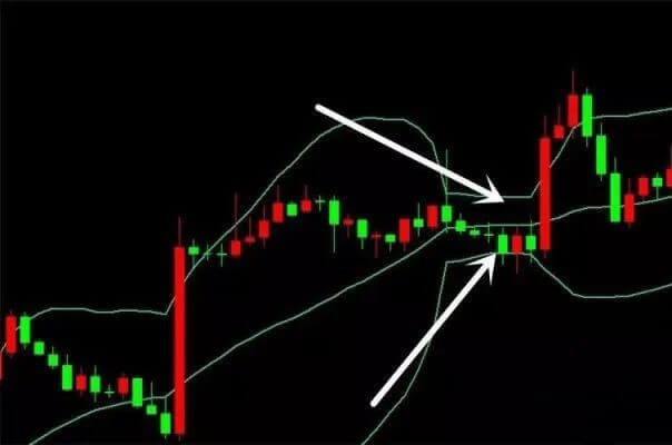 新手也能看懂的实用指标！一文讲清布林带如何使用？