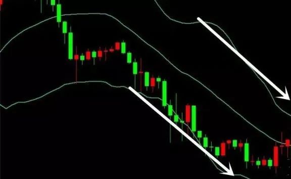 新手也能看懂的实用指标！一文讲清布林带如何使用？