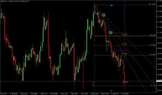 这五种交易策略，用了都说好！
