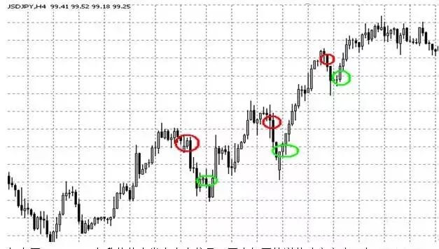 交易大佬坚持20年的交易铁律！