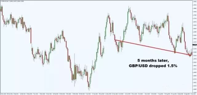 外汇高手间流传的9大实战技巧，最后一条最重要！