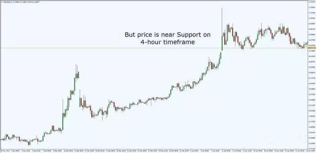 外汇高手间流传的9大实战技巧，最后一条最重要！