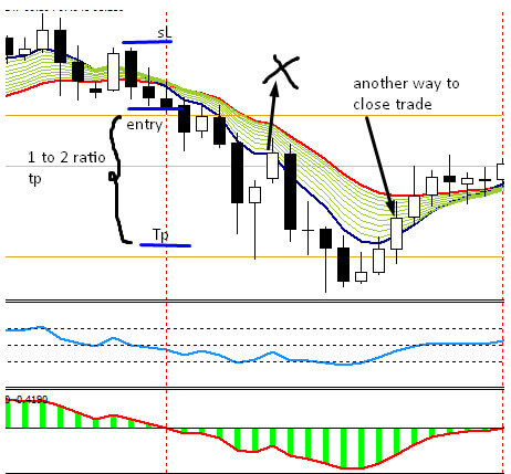 Make Highest Profit With Simple Day Trade System
